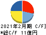 北の達人コーポレーション キャッシュフロー計算書 2021年2月期 北の達人コーポレーション キャッシュフロー計算書 2021年2月期