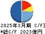 帝人 キャッシュフロー計算書 2025年3月期