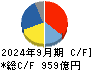 セイコーエプソン キャッシュフロー計算書 2024年9月期