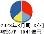 アドバンテスト キャッシュフロー計算書 2023年3月期 アドバンテスト キャッシュフロー計算書 2023年3月期