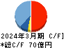 ウェルス・マネジメント キャッシュフロー計算書 2024年3月期 ウェルス・マネジメント キャッシュフロー計算書 2024年3月期