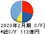ウエストホールディングス キャッシュフロー計算書 2023年2月期