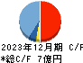 協立情報通信 キャッシュフロー計算書 2023年12月期 協立情報通信 キャッシュフロー計算書 2023年12月期
