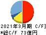 古河電池 キャッシュフロー計算書 2021年3月期