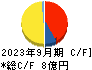 タカヨシ キャッシュフロー計算書 2023年9月期