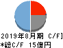 東名 キャッシュフロー計算書 2019年8月期 東名 キャッシュフロー計算書 2019年8月期