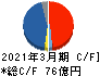 昭和ホールディングス キャッシュフロー計算書 2021年3月期