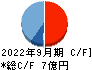 イントラスト キャッシュフロー計算書 2022年9月期