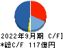 日本甜菜製糖 キャッシュフロー計算書 2022年9月期