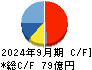 ジャパンマテリアル キャッシュフロー計算書 2024年9月期
