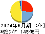 Ｋ＆Ｏエナジーグループ キャッシュフロー計算書 2024年6月期