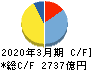 日本航空 キャッシュフロー計算書 2020年3月期 日本航空 キャッシュフロー計算書 2020年3月期
