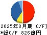 五洋建設 キャッシュフロー計算書 2025年3月期