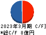 セルム キャッシュフロー計算書 2023年3月期
