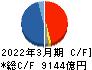 伊藤忠商事 キャッシュフロー計算書 2022年3月期