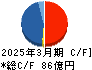 グランディハウス キャッシュフロー計算書 2025年3月期