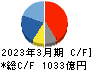 ヤクルト本社 キャッシュフロー計算書 2023年3月期 ヤクルト本社 キャッシュフロー計算書 2023年3月期