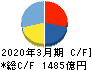光通信 キャッシュフロー計算書 2020年3月期 光通信 キャッシュフロー計算書 2020年3月期