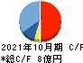 マネジメントソリューションズ キャッシュフロー計算書 2021年10月期 マネジメントソリューションズ キャッシュフロー計算書 2021年10月期