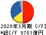 伊藤忠商事 キャッシュフロー計算書 2020年3月期