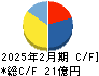 オキサイド キャッシュフロー計算書 2025年2月期 オキサイド キャッシュフロー計算書 2025年2月期
