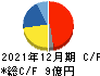 不二精機 キャッシュフロー計算書 2021年12月期 不二精機 キャッシュフロー計算書 2021年12月期