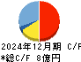 フレクト キャッシュフロー計算書 2024年12月期
