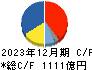 資生堂 キャッシュフロー計算書 2023年12月期 資生堂 キャッシュフロー計算書 2023年12月期