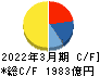 帝人 キャッシュフロー計算書 2022年3月期