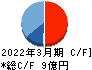 共栄セキュリティーサービス キャッシュフロー計算書 2022年3月期