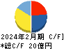 丸東産業 キャッシュフロー計算書 2024年2月期