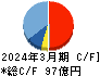 アルゴグラフィックス キャッシュフロー計算書 2024年3月期 アルゴグラフィックス キャッシュフロー計算書 2024年3月期