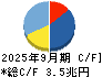 ＮＴＴ キャッシュフロー計算書 2025年9月期