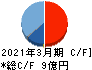 エスティック キャッシュフロー計算書 2021年3月期 エスティック キャッシュフロー計算書 2021年3月期