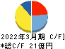 KSK キャッシュフロー計算書 2022年3月期 KSK キャッシュフロー計算書 2022年3月期