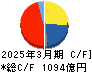 ダイセル キャッシュフロー計算書 2025年3月期