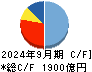 大成建設 キャッシュフロー計算書 2024年9月期
