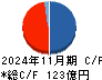 ミタチ産業 キャッシュフロー計算書 2024年11月期