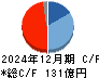 ザ・パック キャッシュフロー計算書 2024年12月期