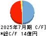 ステムリム キャッシュフロー計算書 2025年7月期 ステムリム キャッシュフロー計算書 2025年7月期