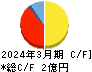 ビーマップ キャッシュフロー計算書 2024年3月期 ビーマップ キャッシュフロー計算書 2024年3月期