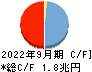 九州フィナンシャルグループ キャッシュフロー計算書 2022年9月期