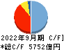 三十三フィナンシャルグループ キャッシュフロー計算書 2022年9月期