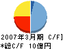 LTTバイオファーマ キャッシュフロー計算書 2007年3月期 LTTバイオファーマ キャッシュフロー計算書 2007年3月期