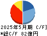 北興化学工業 キャッシュフロー計算書 2025年5月期