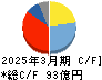 旭ダイヤモンド工業 キャッシュフロー計算書 2025年3月期