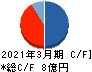 DeltaーFly Pharma キャッシュフロー計算書 2021年3月期 DeltaーFly Pharma キャッシュフロー計算書 2021年3月期