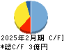 モビルス キャッシュフロー計算書 2025年2月期