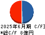ファンペップ キャッシュフロー計算書 2025年6月期