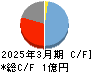 イメージ情報開発 キャッシュフロー計算書 2025年3月期